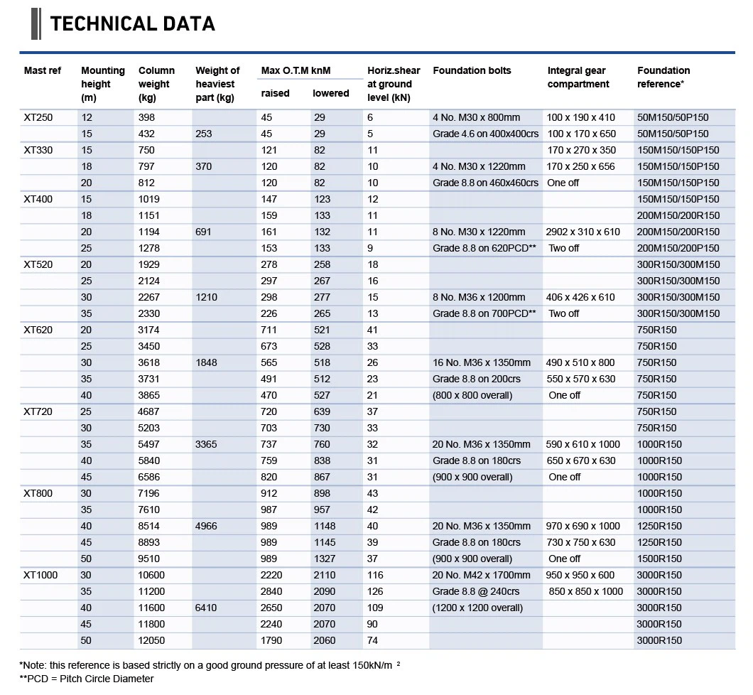 High Mast Light04 High Mast Light04